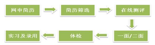 成都农商银行2016年定向柜员校园招聘公告
