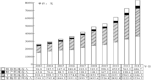 数量分析-跨越资料分析的陷阱之时间篇
