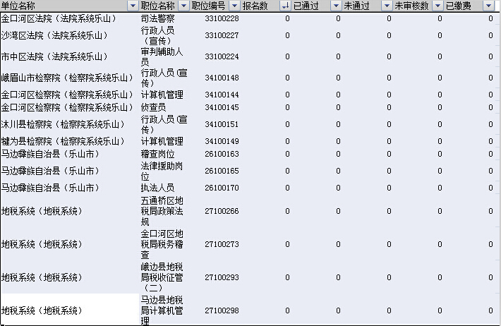 乐山市前十最热职位
