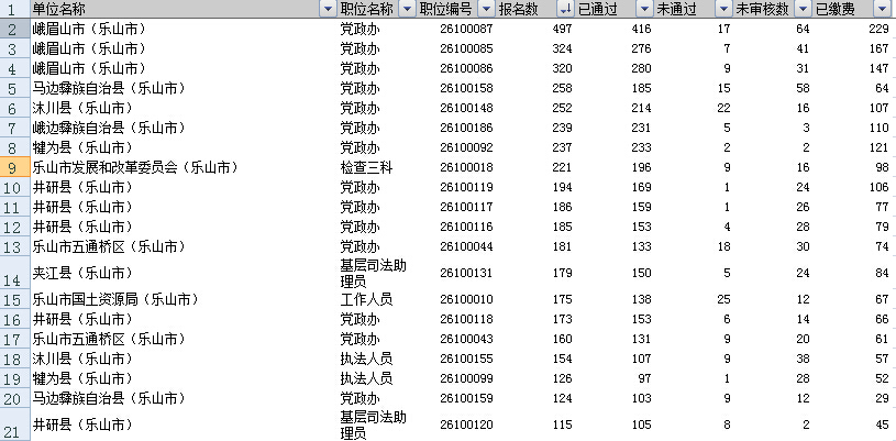 ��ɽ�й���Ա���Խ�ֹ����ʱ�仹��46Сʱ����ְλ����